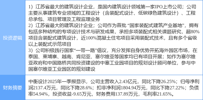 半岛官网6月6日中衡设想涨停：装配式修建一带一起装修粉饰观点热股(图2)