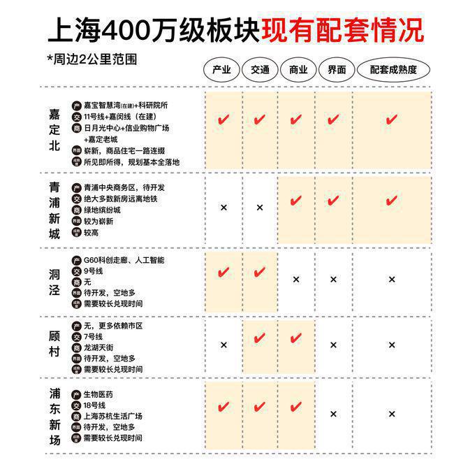 bandao半岛金地嘉峯汇（官方网站）金地嘉峯汇售楼处公布：房企巨头打造(图6)