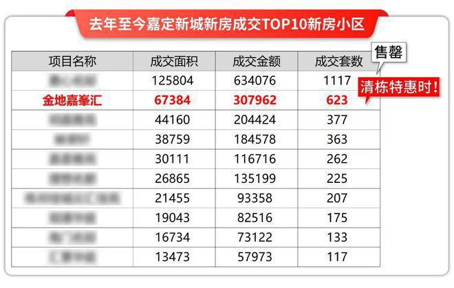 bandao半岛金地嘉峯汇（官方网站）金地嘉峯汇售楼处公布：房企巨头打造(图3)
