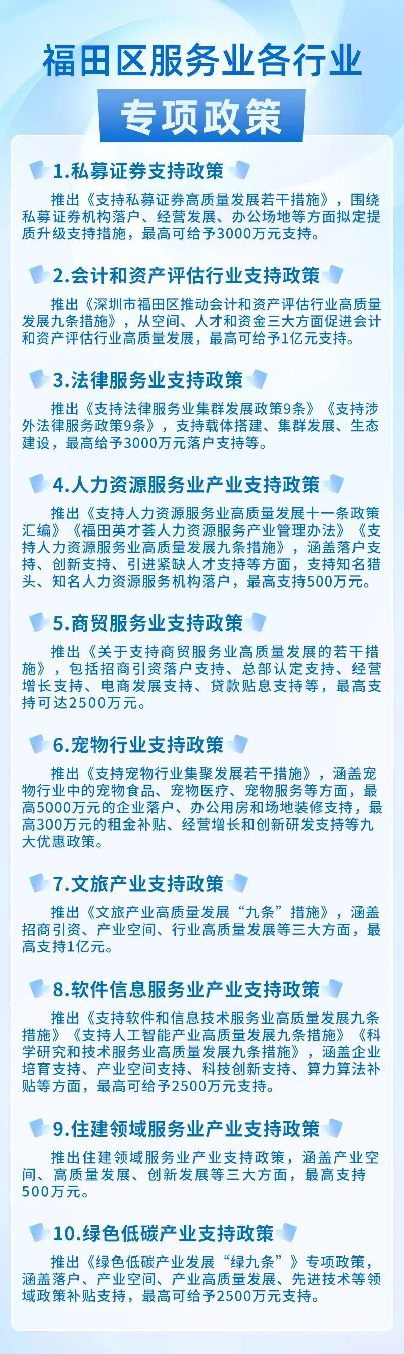 半岛APP深圳福田集合推介10栋财产楼宇(图10)