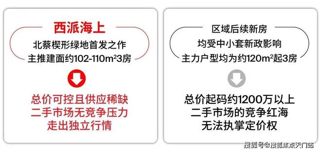 bandao®国贸西派海上售楼处 国贸西派海上官方公布：贬值不成限量(图2)