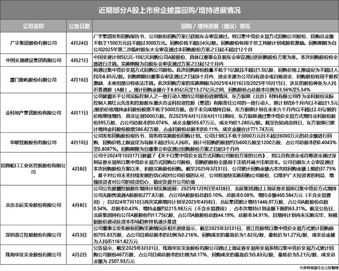 半岛bandao体育官网古北壹号第宅官方售楼处公布壹号第宅官方网站德律风@官方认(图11)