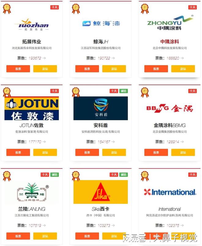 半岛官网2025中国防火涂料十大品牌：安科盾(图3)