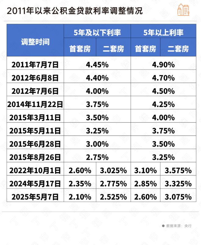 半岛体育【官网】外滩源著官方售楼处：外滩源著公布@贩卖方法丨户型设想(图19)