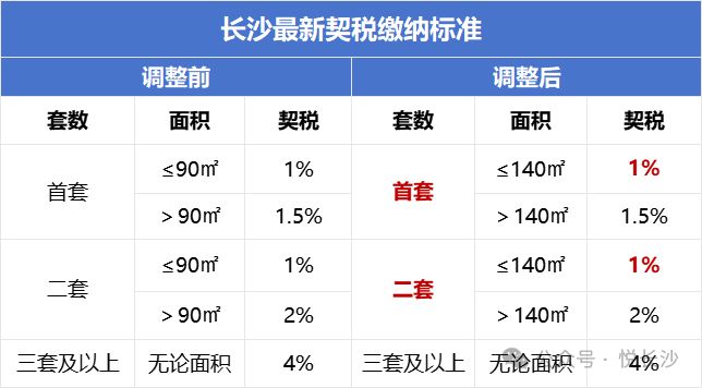 半岛体育长沙征象级网红售楼部类比万万豪宅的内部公区细节初次暴光！(图9)