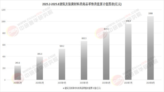 半岛官网2025中国修建粉饰质料行业：从体面工程到代价缔造的改变(图1)